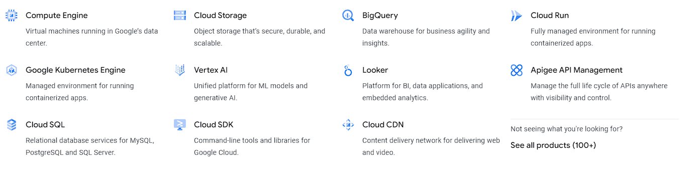 Product portfolio